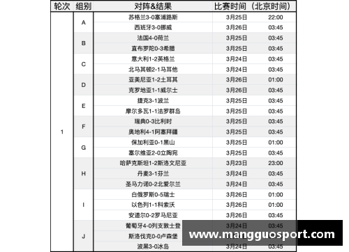 欧洲杯预选赛：2024年度比赛日程及关键战况回顾