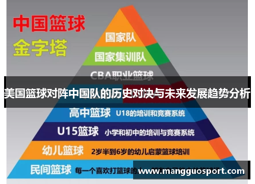 美国篮球对阵中国队的历史对决与未来发展趋势分析